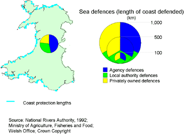 Welsh Office 1992