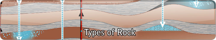 Types of Rock