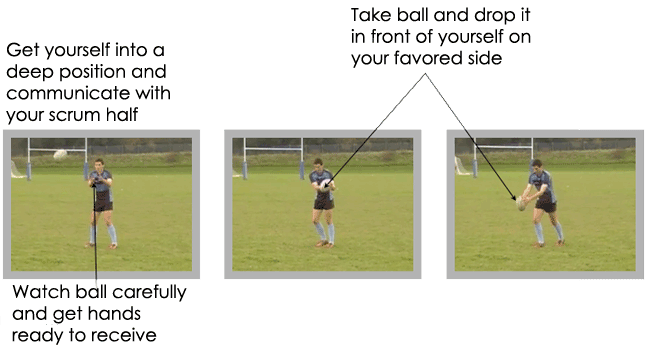 Preparation Phase