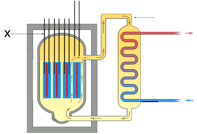 reactor.jpg