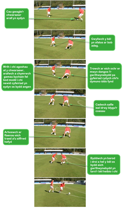 Amddiffyn Cystadleuol