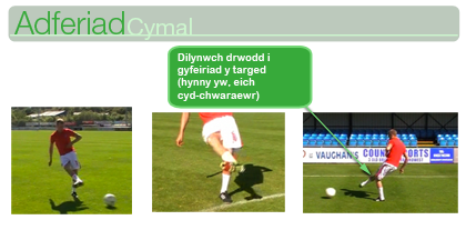 Ergyd gydag ochr y droed - Cymal Adferiad