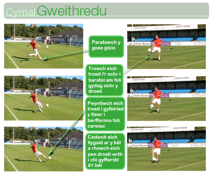 Volleying - Execution Phase