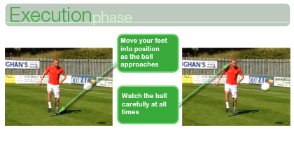 Control Execution Phase