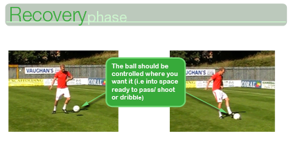 Control - Recovery Phase