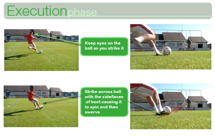 Curling Ball - Execution Phase