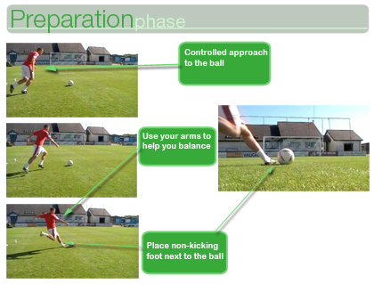 Curling Ball - Preparation Phase