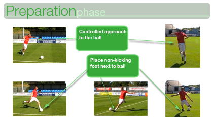 Drive Shot - Preparation Phase