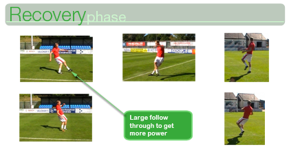 Drive Shot - Recovery Phase