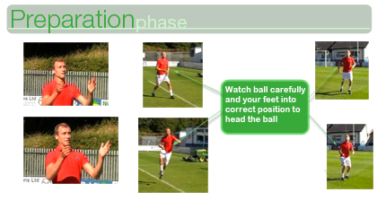 Heading - Preparation Phase