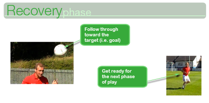 Heading - Recovery Phase