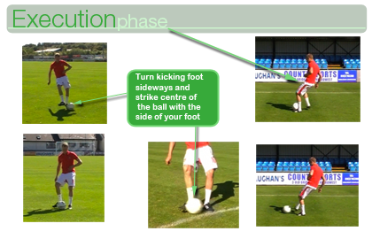 Side Foot Strike - Execution Phase