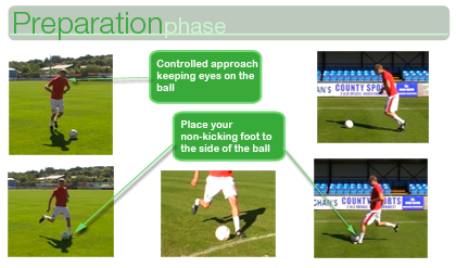 Side Foot Strike - Preparation Phase