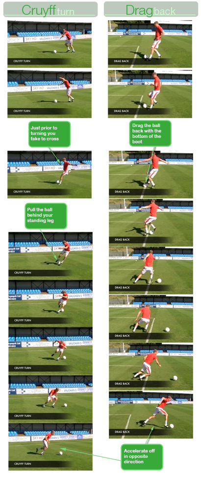 Turning with the Ball
