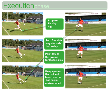 Volleying - Execution Phase