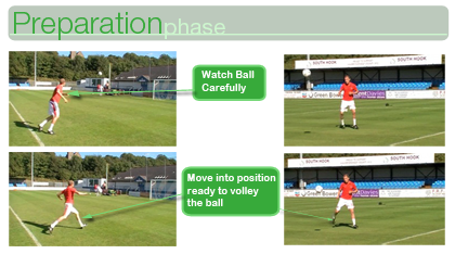 Volleying - Preparation Phase