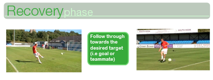 Volleying - Recovery Phase