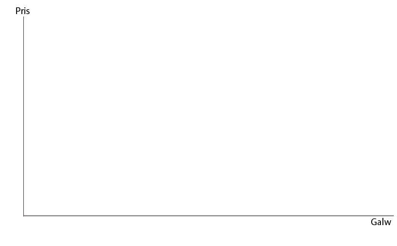 empty graph