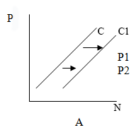 graph a