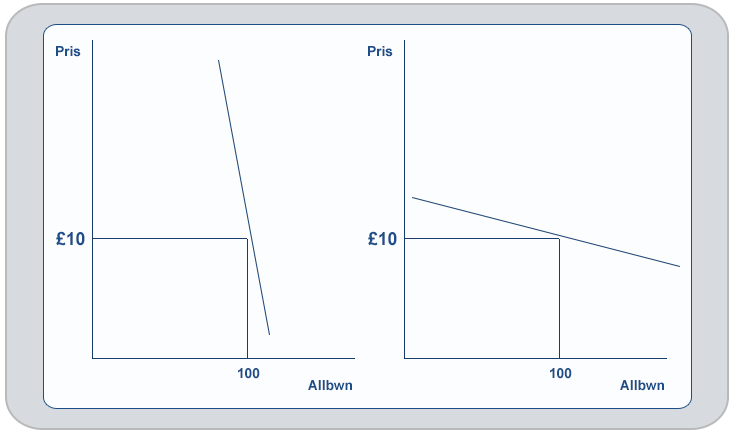 Graph Consumption of Cigarettes