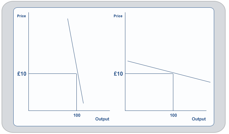 Graph Consumption of Cigarettes