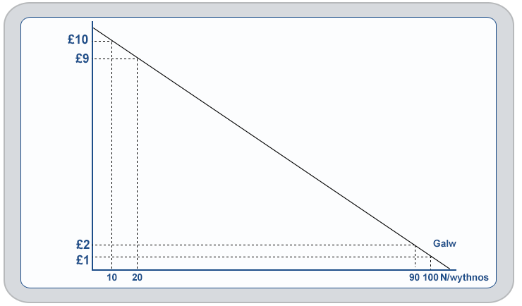 empty graph
