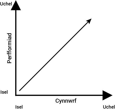 % of maximum rate of energy production