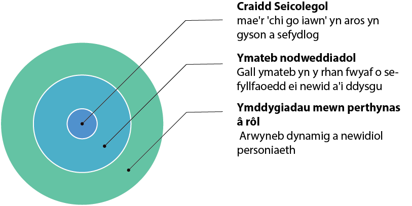 % of maximum rate of energy production