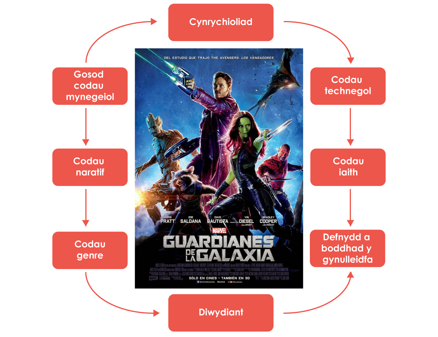 analysis model