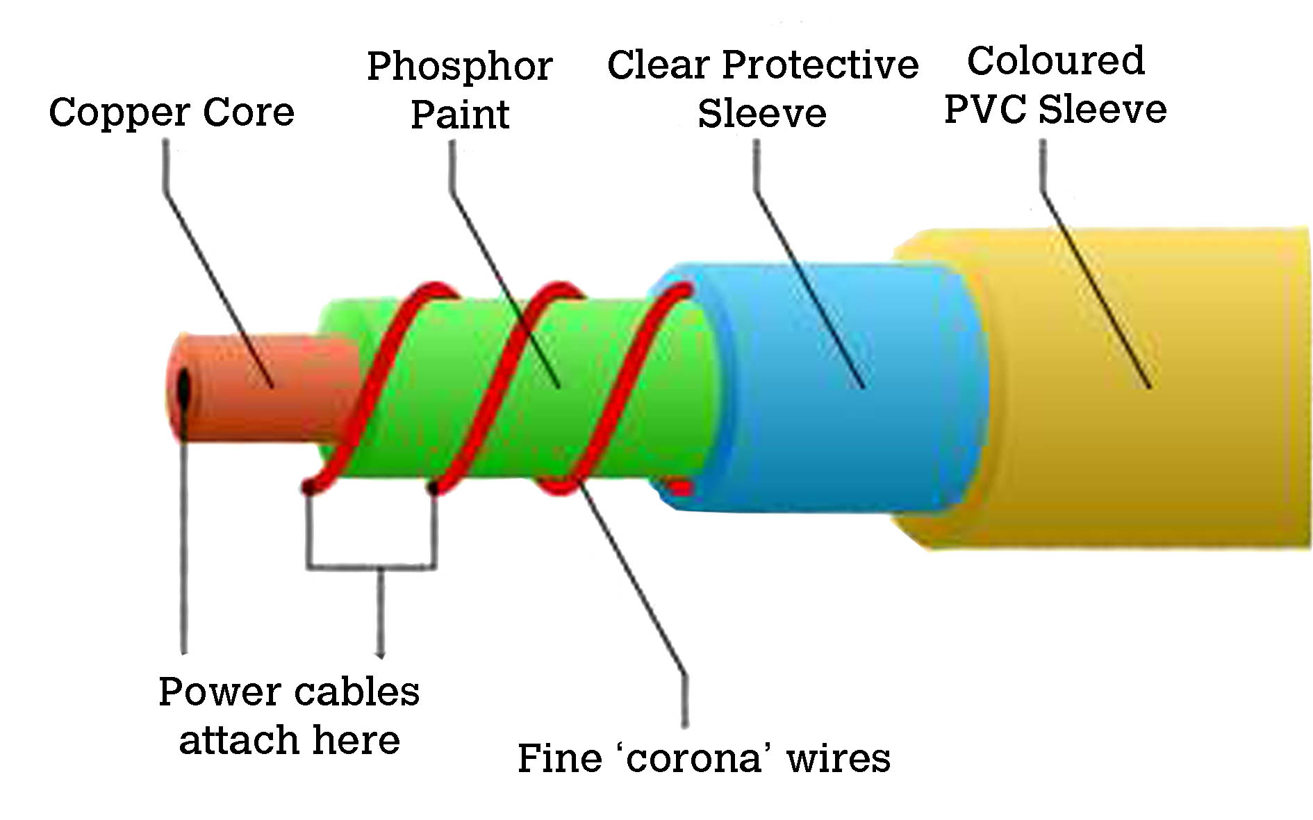inside el wire