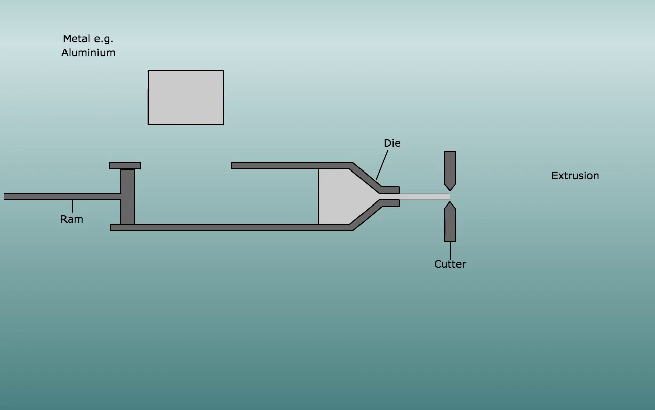 Design and Technology