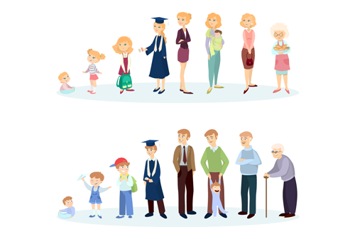 Young to old