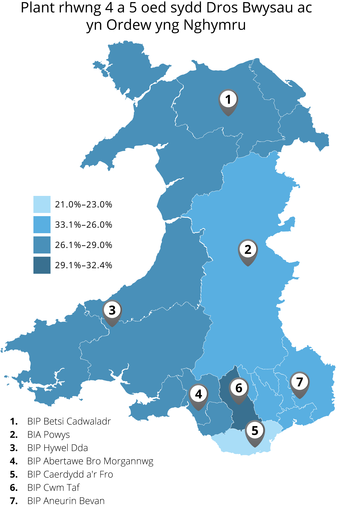 Graph showing Overweight and obese adults in Wales