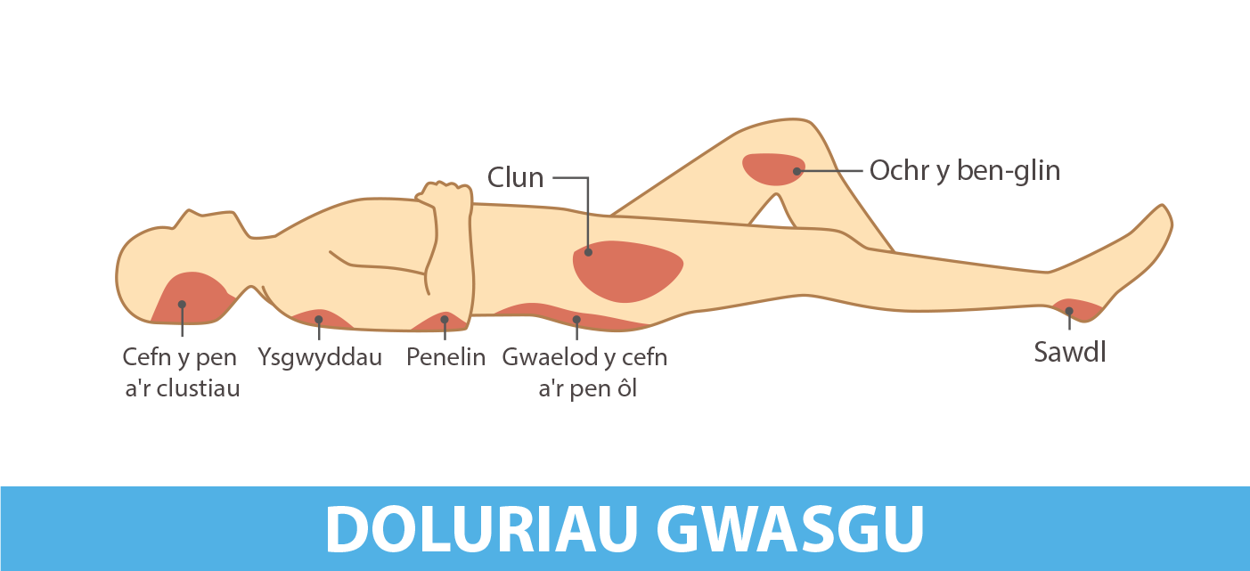 Doluriau gwasgu