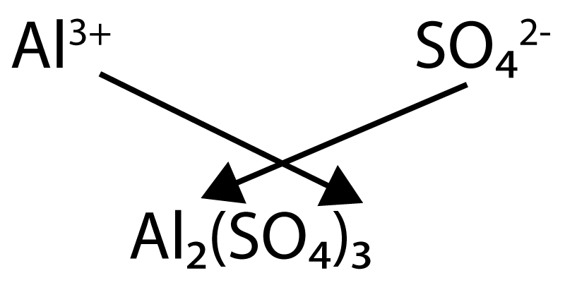 Crossover Method In Math Blended Learning