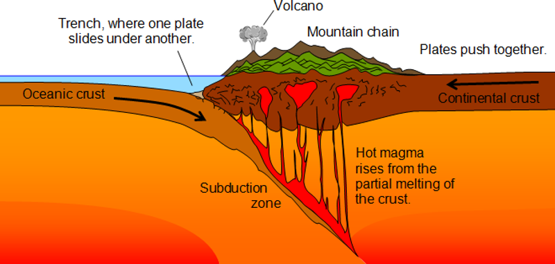 Detructive Examples Destructive Examples Geography