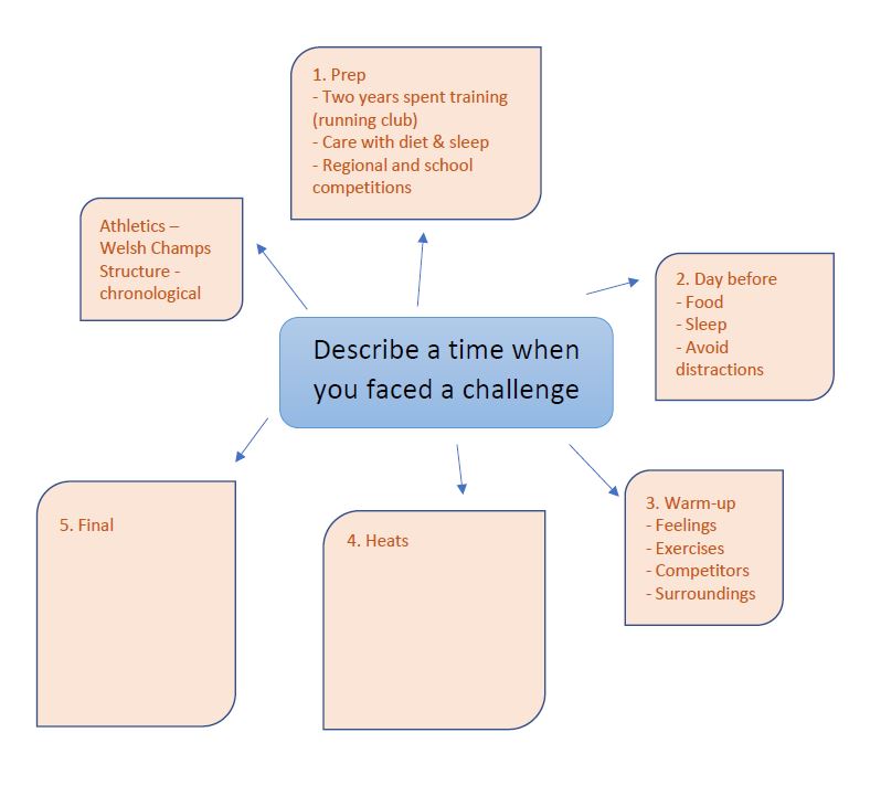 Blended Learning