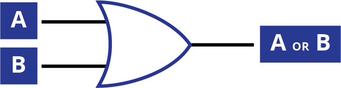 Or Gate Symbol In Coding Javascript Blended Learning