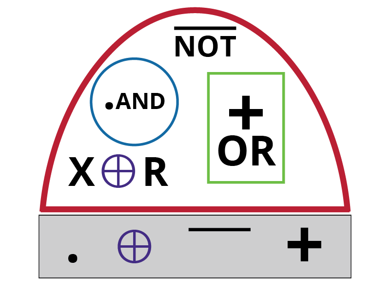 Computer Operations Symbol Blended Learning