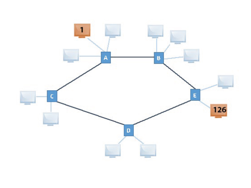Blended Learning
