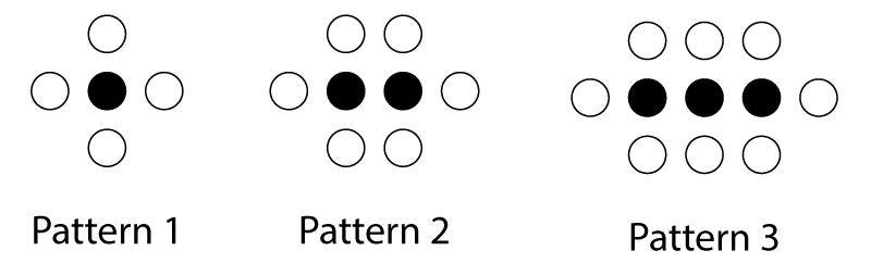 Pattern Using Number 4 Blended Learning
