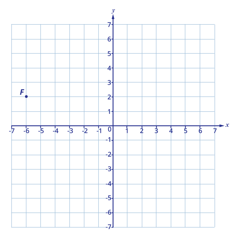 Terminal Point Horizon Math Blended Learning