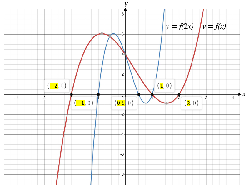 Not Fraction Graph Blended Learning