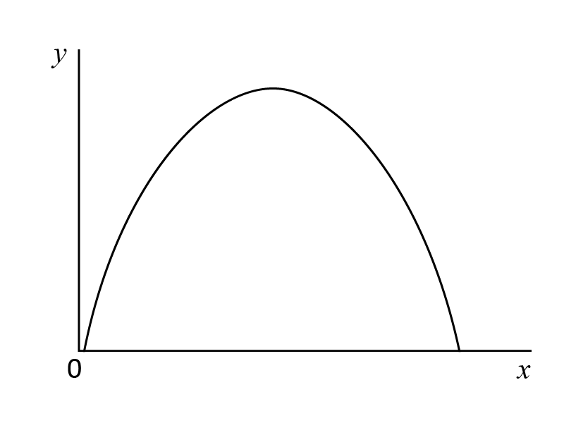 solved: which graphical model can both increase and... Blended Learning