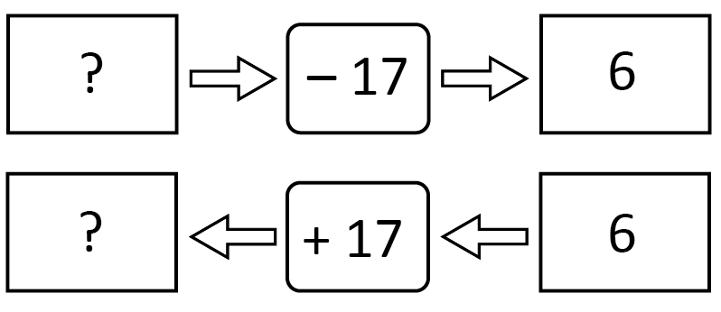 X1 Model Math Blended Learning