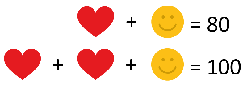 Add Math Smile Graph Blended Learning