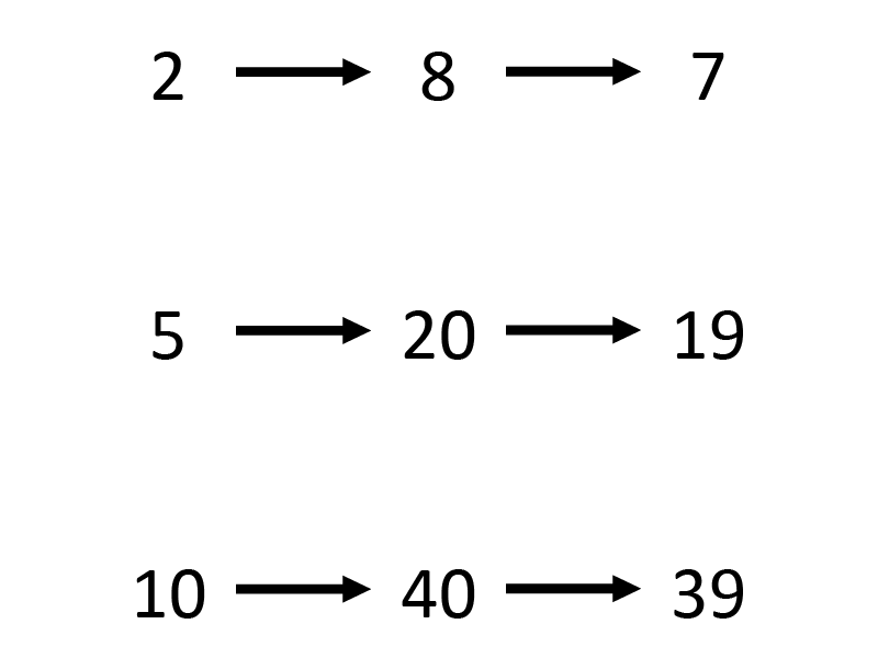 Number Machine Maths Blended Learning
