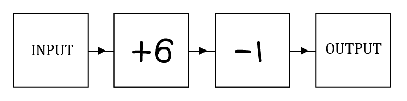 Number Machine Maths Blended Learning