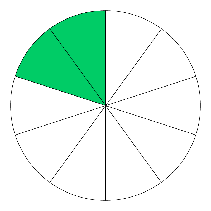 Fractioned Blended Learning