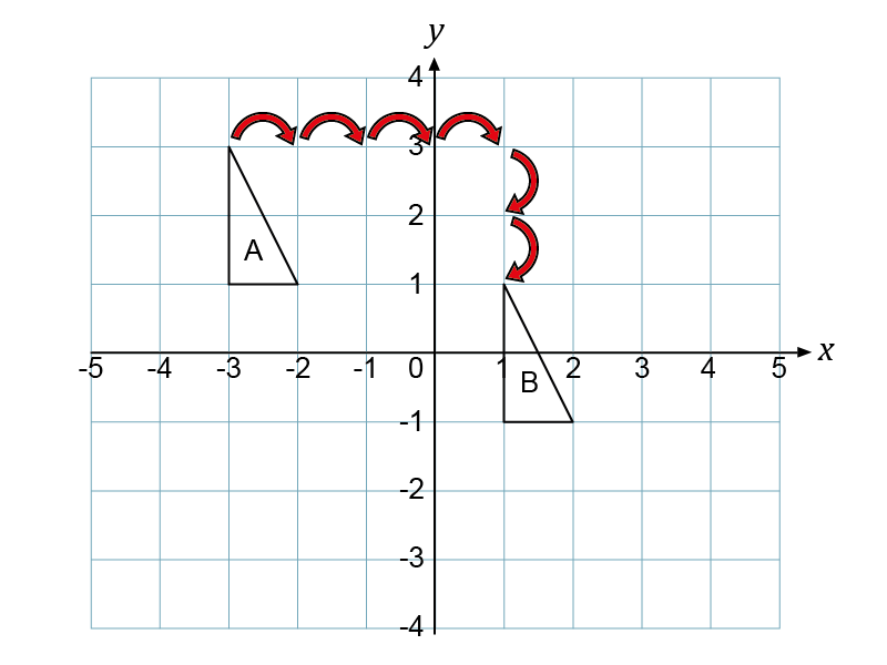 A Ridge Transition Shape Math Blended Learning